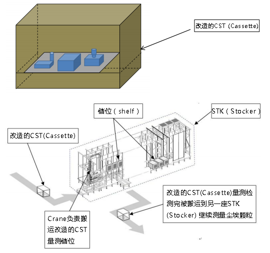 PMS在線粒子檢測(cè)系統(tǒng) PMS在線粒子檢測(cè)系統(tǒng)